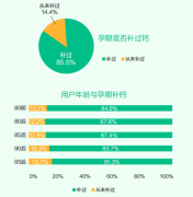 怎么才能选择正确的钙剂？育学园