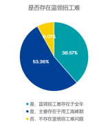 嘉驰国际发布《制造业蓝领灵活用