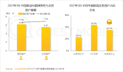 “她”经济下 完璧引领女性个护新